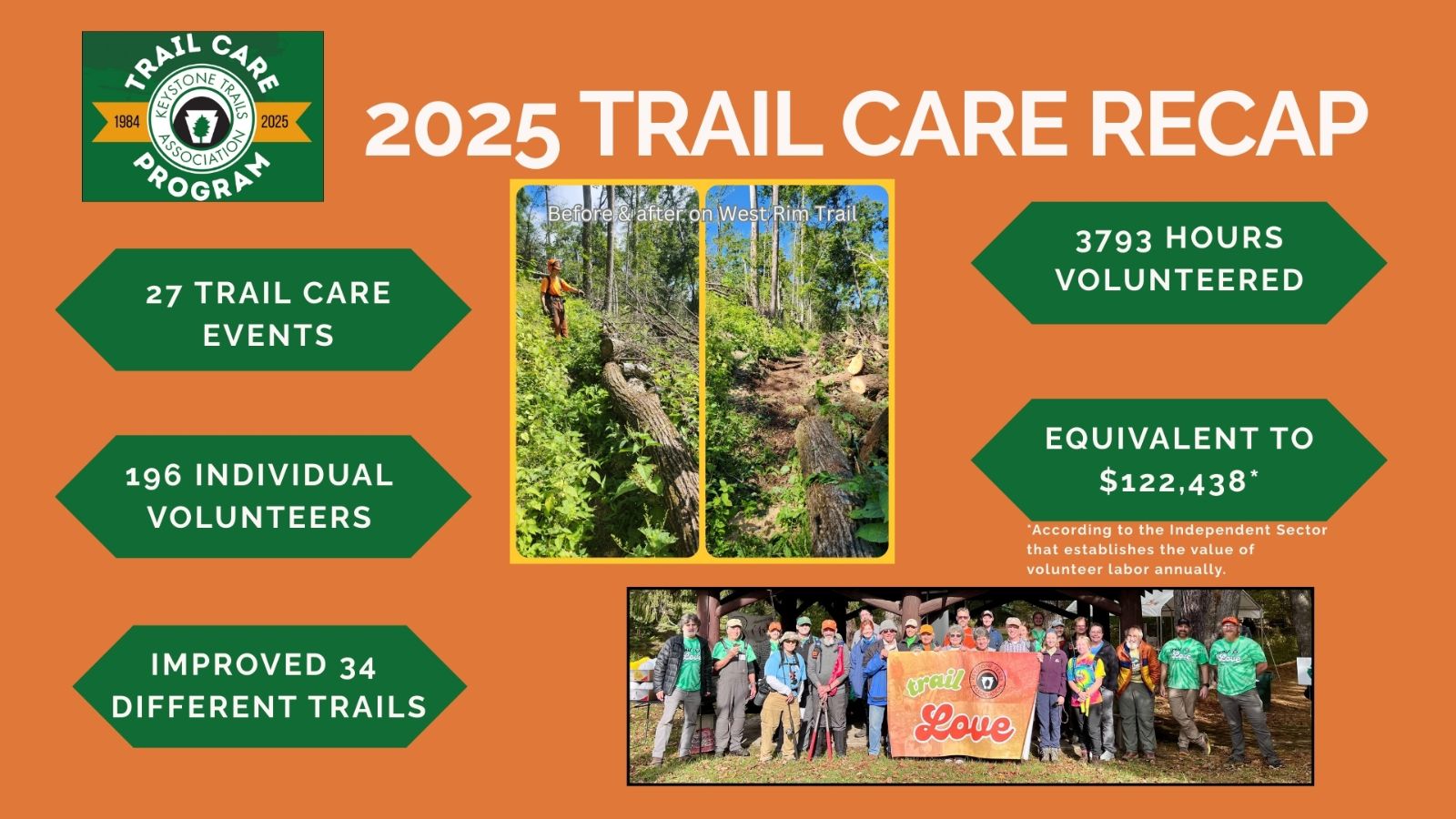 2025%20TRAIL%20CARE%20RECAP%20graphic.jpg